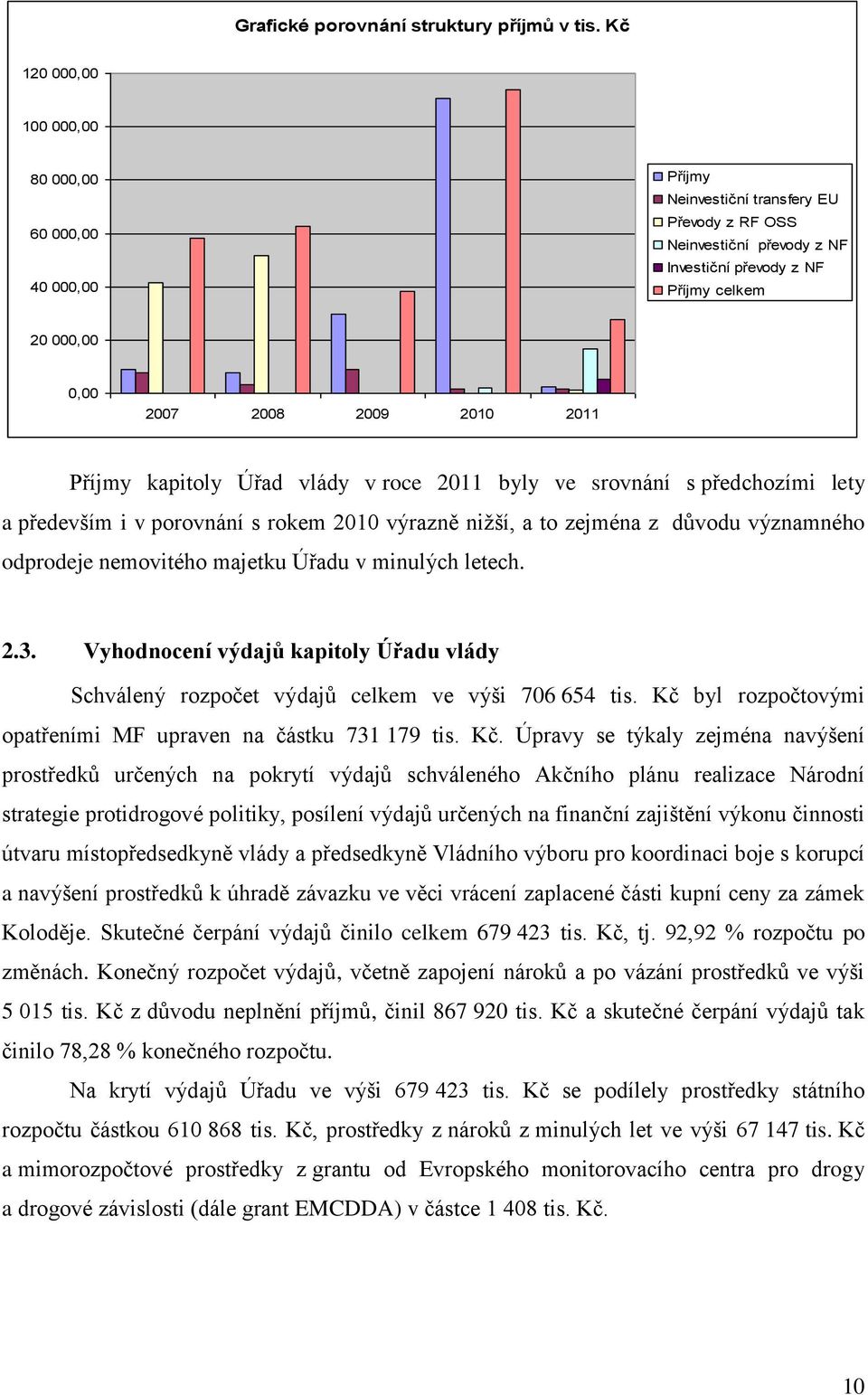 2010 2011 Příjmy kapitoly Úřad vlády v roce 2011 byly ve srovnání s předchozími lety a především i v porovnání s rokem 2010 výrazně nižší, a to zejména z důvodu významného odprodeje nemovitého