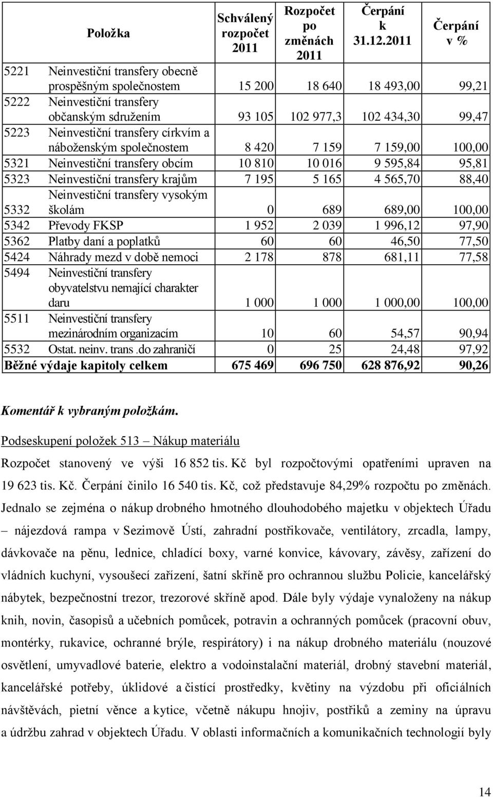 Neinvestiční transfery církvím a náboženským společnostem 8 420 7 159 7 159,00 100,00 5321 Neinvestiční transfery obcím 10 810 10 016 9 595,84 95,81 5323 Neinvestiční transfery krajům 7 195 5 165 4