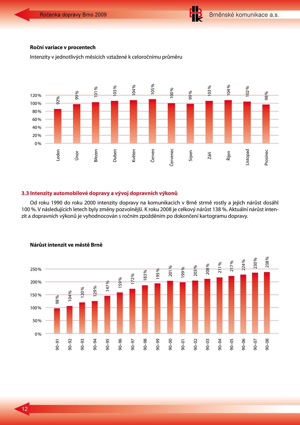3 Intenzity automobilové dopravy a vývoj dopravních výkonů Od roku 1990 do roku 2000 intenzity dopravy na komunikacích v Brně strmě rostly a jejich nárůst dosáhl 100 %.