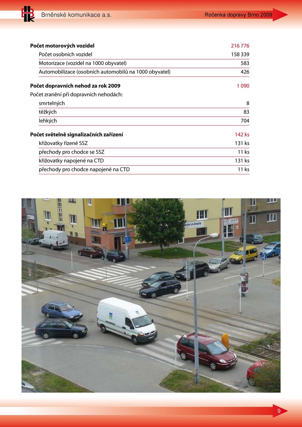 dopravních nehodách: smrtelných 8 těžkých 83 lehkých 704 Počet světelně signalizačních zařízení křižovatky řízené