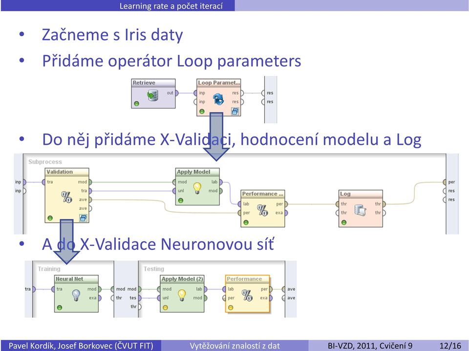 Začneme s Iris daty Přidáme operátor Loop parameters Do něj