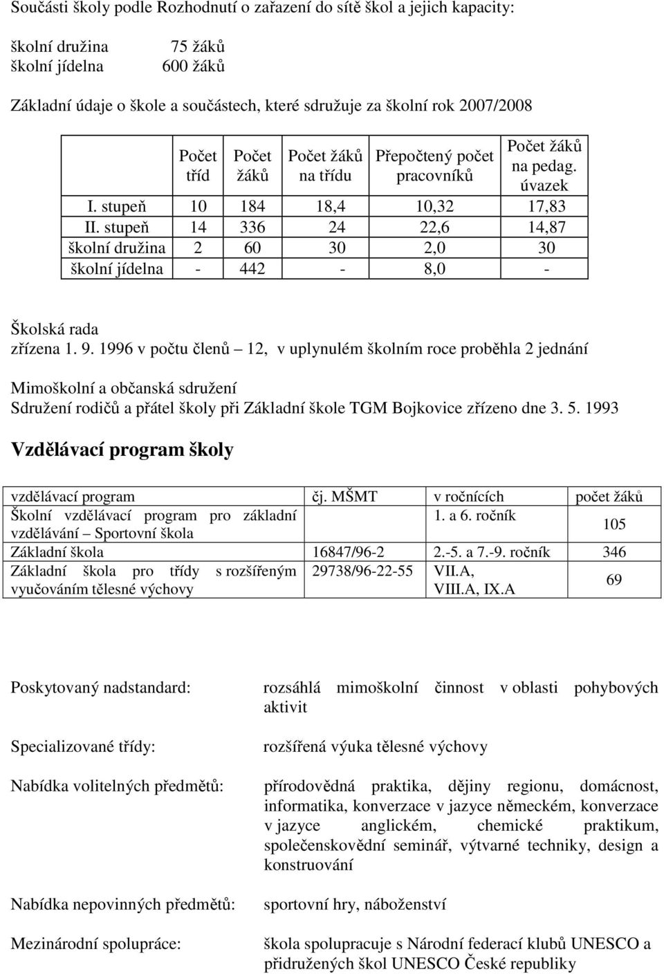 stupeň 14 336 24 22,6 14,87 školní družina 2 60 30 2,0 30 školní jídelna - 442-8,0 - Školská rada zřízena 1. 9.