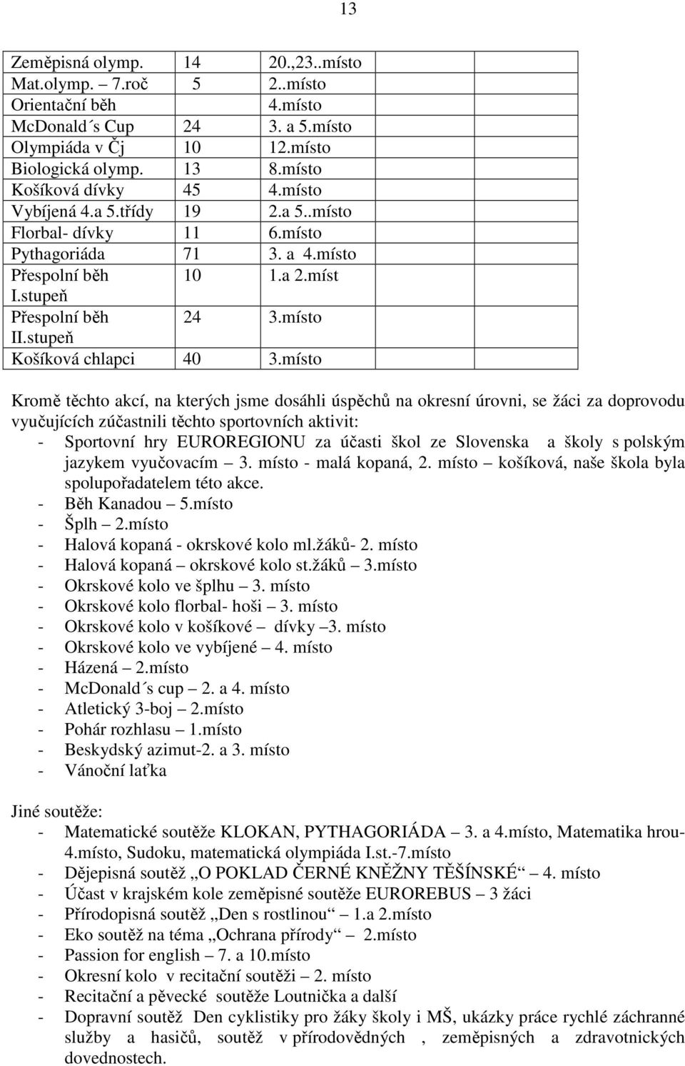 místo Kromě těchto akcí, na kterých jsme dosáhli úspěchů na okresní úrovni, se žáci za doprovodu vyučujících zúčastnili těchto sportovních aktivit: - Sportovní hry EUROREGIONU za účasti škol ze