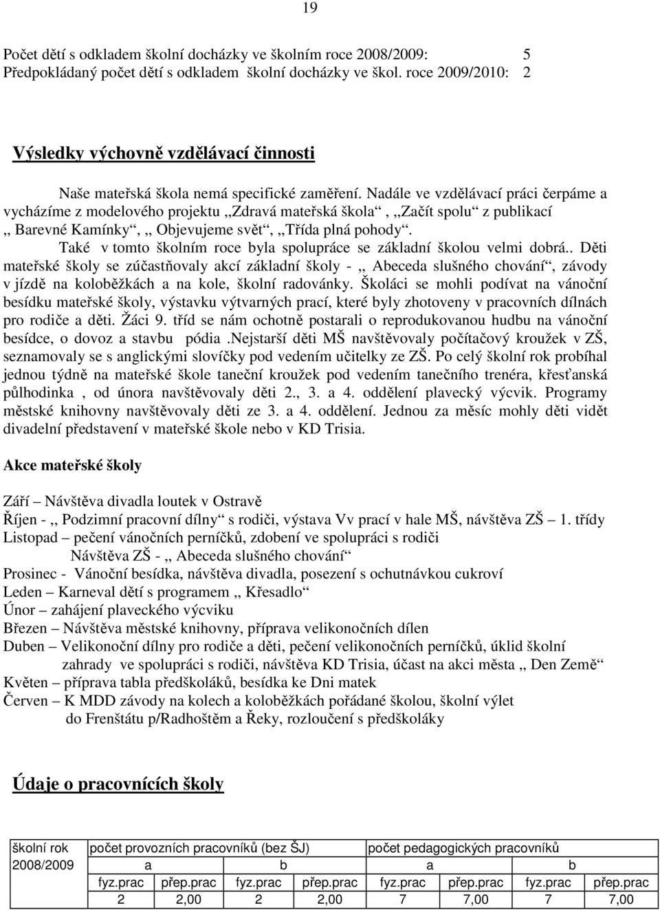 Nadále ve vzdělávací práci čerpáme a vycházíme z modelového projektu,,zdravá mateřská škola,,,začít spolu z publikací,, Barevné Kamínky,,, Objevujeme svět,,,třída plná pohody.