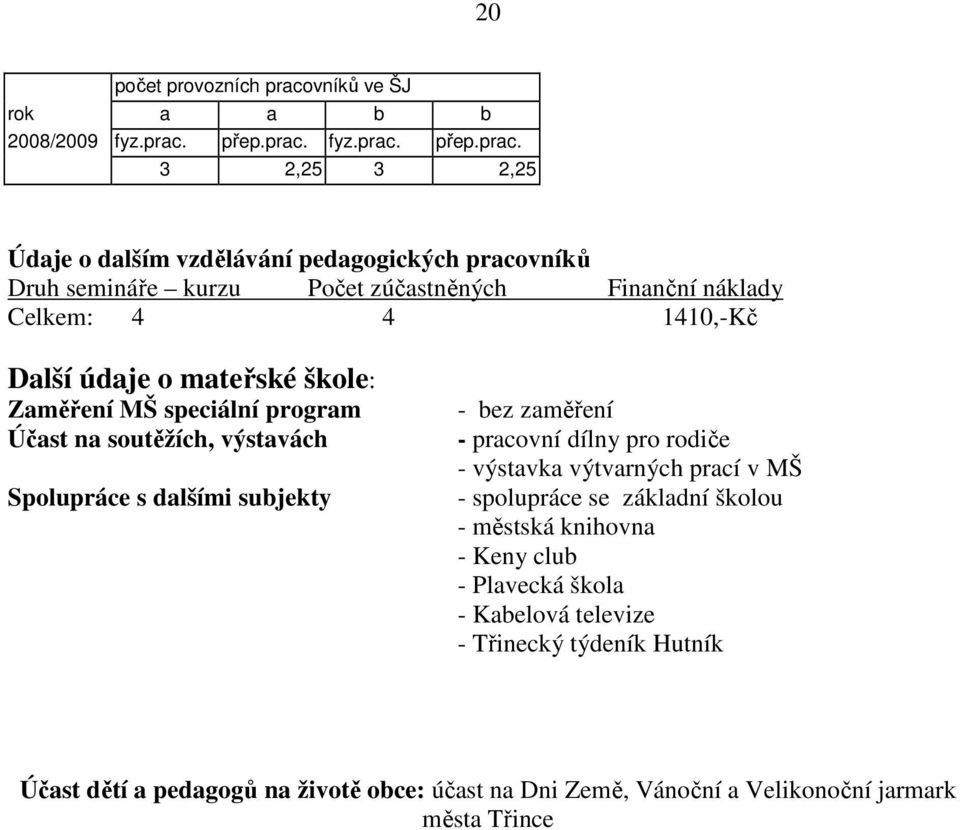 přep.prac.