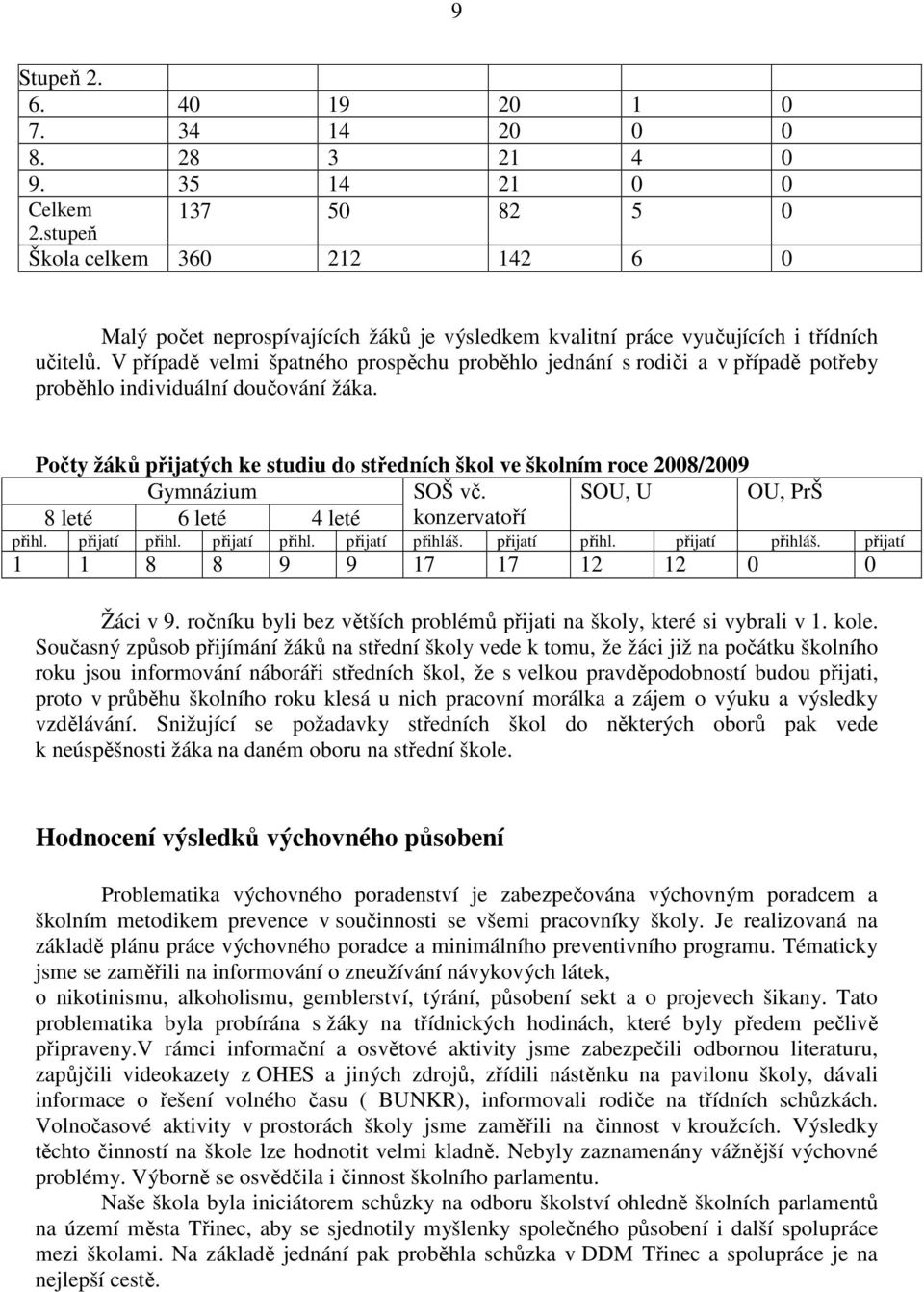 V případě velmi špatného prospěchu proběhlo jednání s rodiči a v případě potřeby proběhlo individuální doučování žáka.