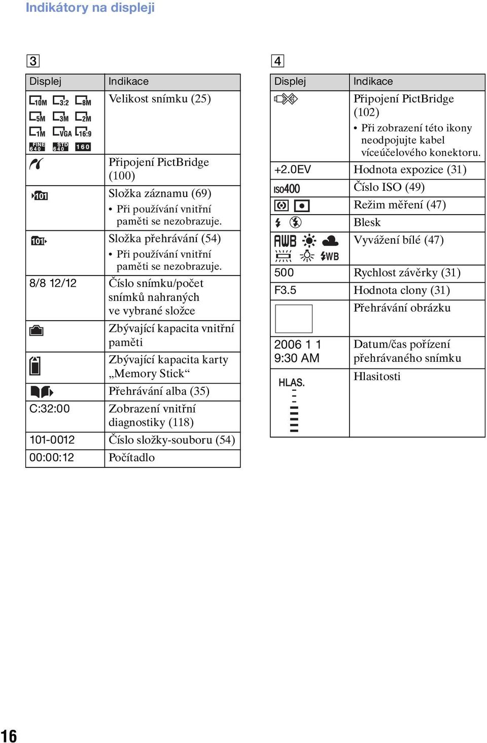 8/8 12/12 Číslo snímku/počet snímků nahraných ve vybrané složce Zbývající kapacita vnitřní paměti Zbývající kapacita karty Memory Stick Přehrávání alba (35) C:32:00 Zobrazení vnitřní diagnostiky