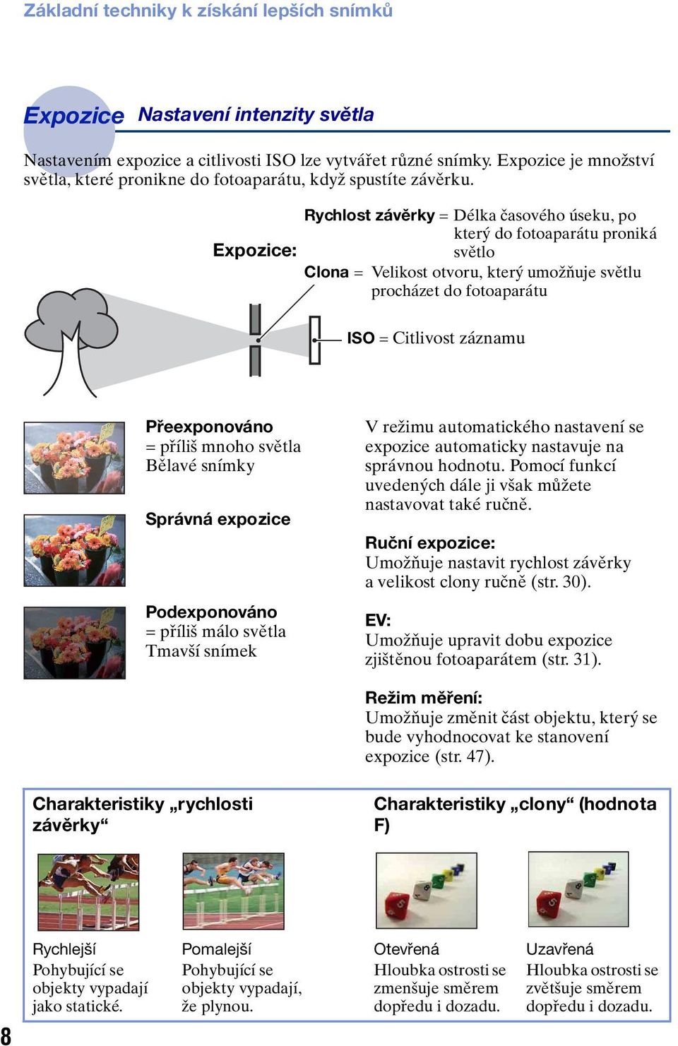 Rychlost závěrky = Délka časového úseku, po který do fotoaparátu proniká Expozice: světlo Clona = Velikost otvoru, který umožňuje světlu procházet do fotoaparátu ISO = Citlivost záznamu Přeexponováno