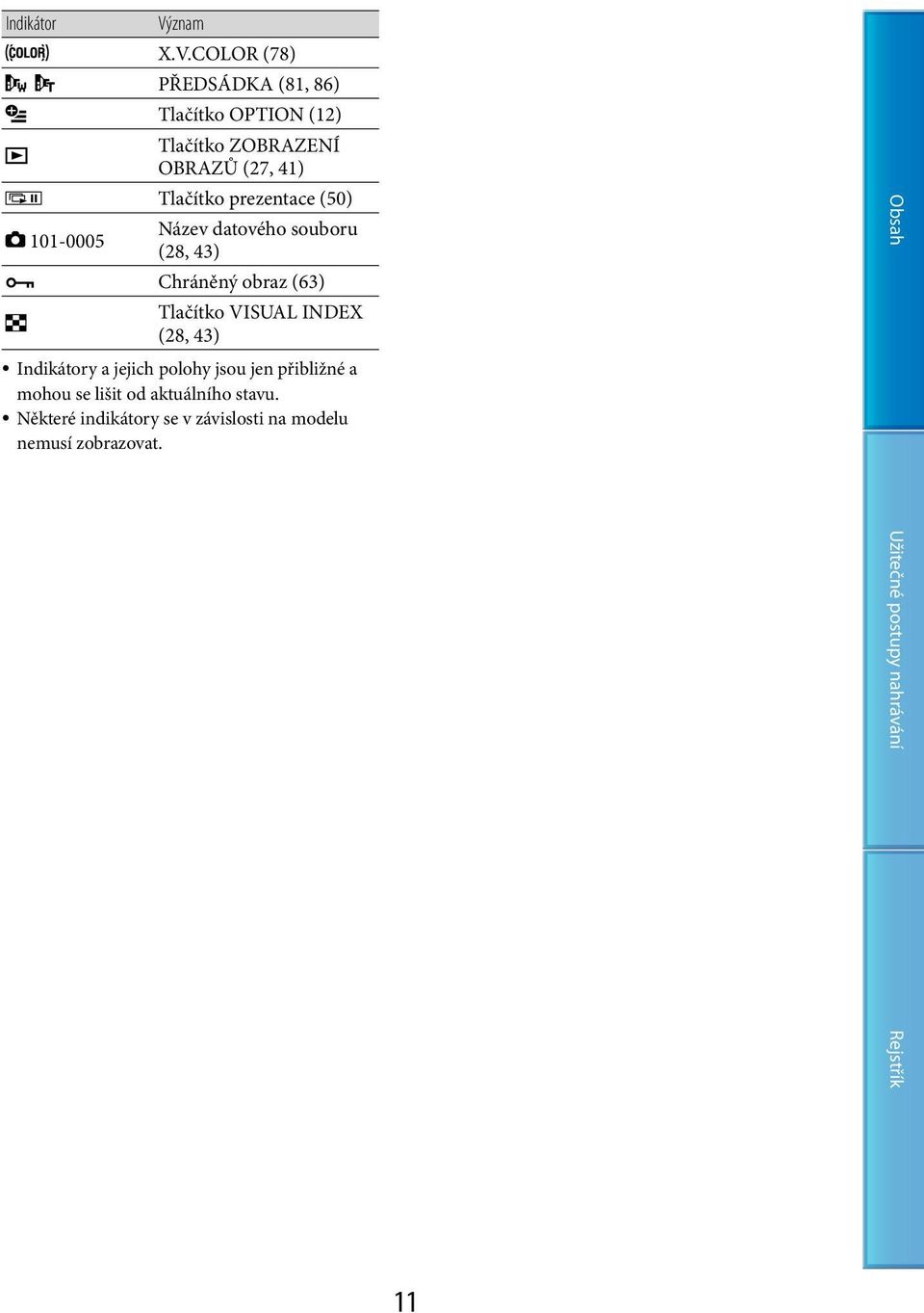 COLOR (78) PŘEDSÁDKA (81, 86) Tlačítko OPTION (12) Tlačítko ZOBRAZENÍ OBRAZŮ (27, 41)