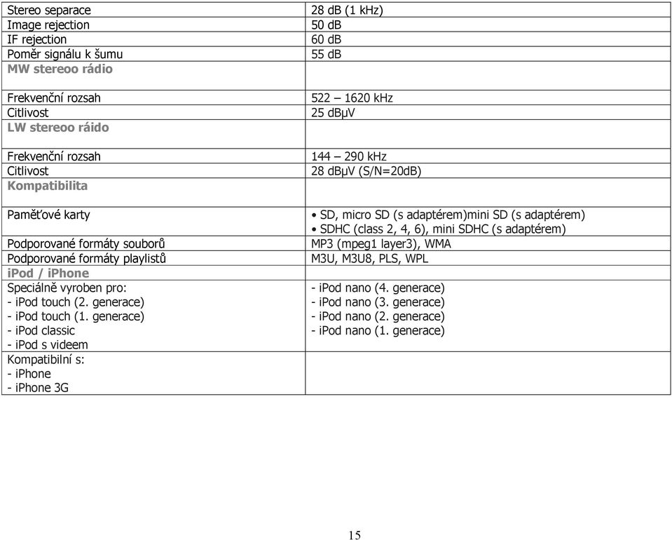 generace) - ipod classic - ipod s videem Kompatibilní s: - iphone - iphone 3G 28 db (1 khz) 50 db 60 db 55 db 522 1620 khz 25 dbµv 144 290 khz 28 dbµv (S/N=20dB) SD, micro SD (s