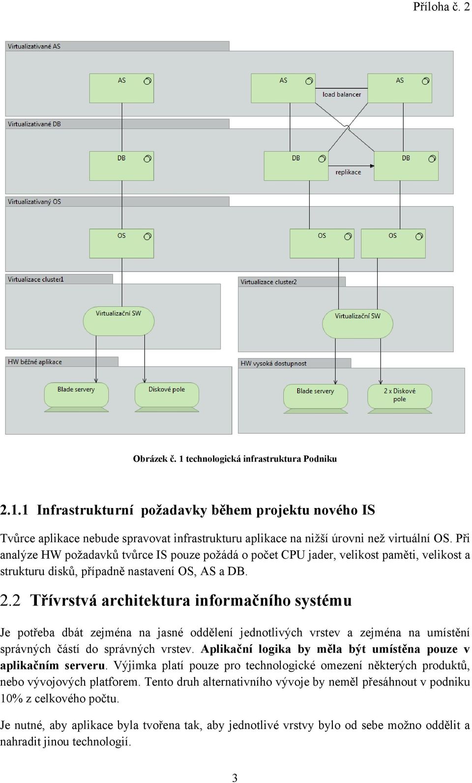 2 Třívrstvá architektura informačního systému Je potřeba dbát zejména na jasné oddělení jednotlivých vrstev a zejména na umístění správných částí do správných vrstev.