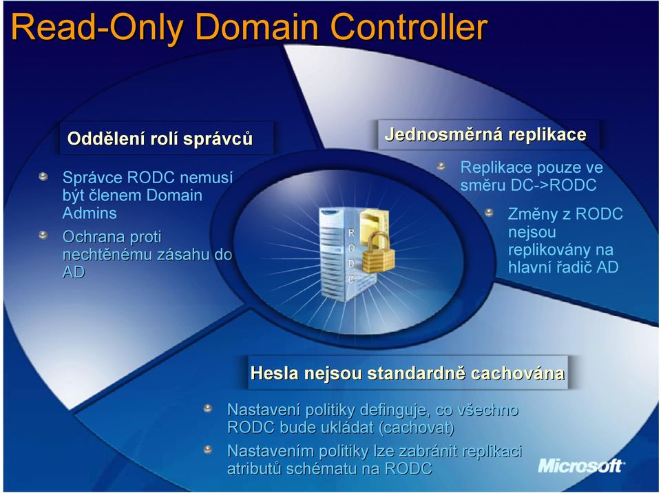 nejsou replikovány na hlavní řadič AD Hesla nejsou standardně cachována Nastavení politiky definguje,, co
