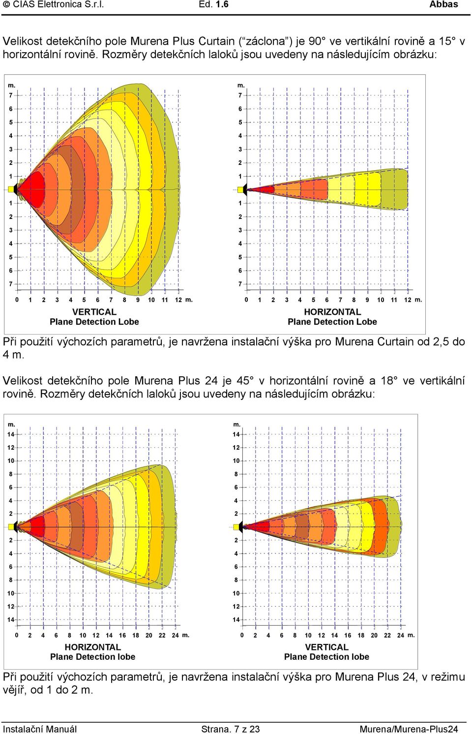 použití výchozích parametrů, je navržena instalační výška pro Murena Curtain od,5 do m. Velikost detekčního pole Murena Plus je 5 v horizontální rovině a 18 ve vertikální rovině.