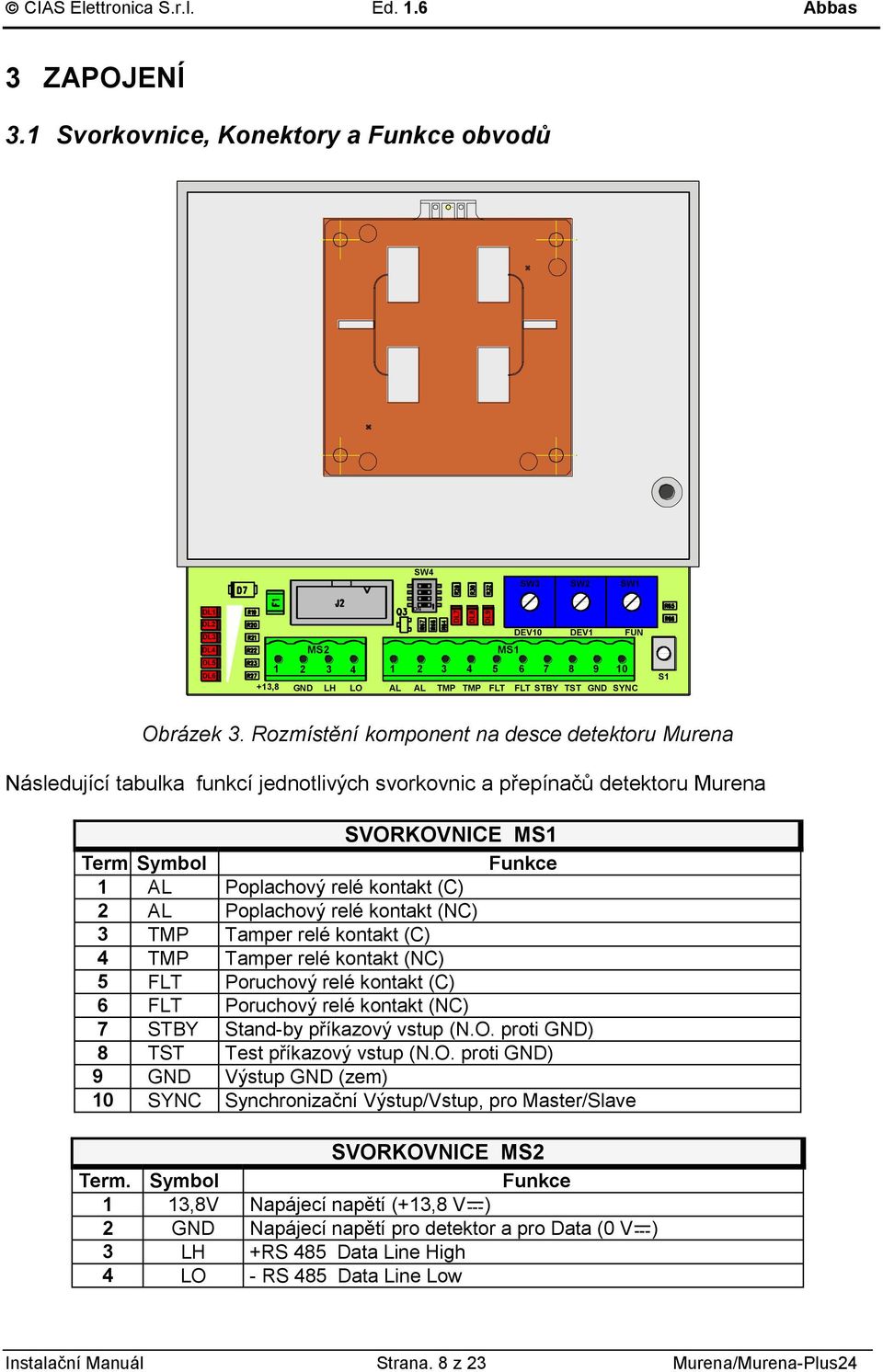 Rozmístění komponent na desce detektoru Murena Následující tabulka funkcí jednotlivých svorkovnic a přepínačů detektoru Murena SVORKOVNICE MS1 Term Symbol Funkce 1 AL Poplachový relé kontakt (C) AL