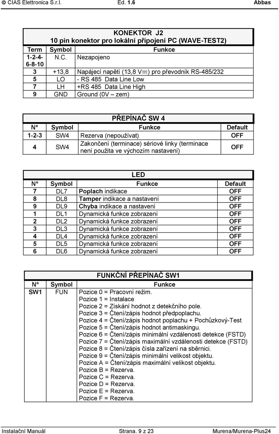 Nezapojeno -8-1 3 +13,8 Napájecí napětí (13,8 V ) pro převodník RS-85/3 5 LO - RS 85 Data Line Low 7 LH +RS 85 Data Line High 9 GND Ground (V zem) PŘEPÍNAČ SW N Symbol Funkce Default 1--3 SW Rezerva