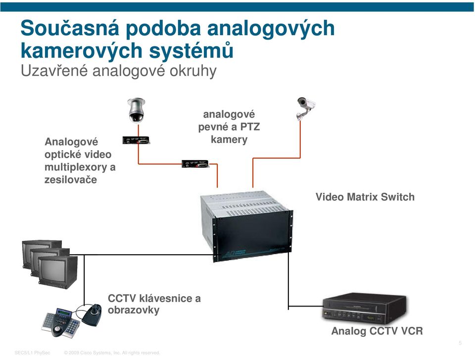 multiplexory a zesilovače analogové pevné a PTZ kamery