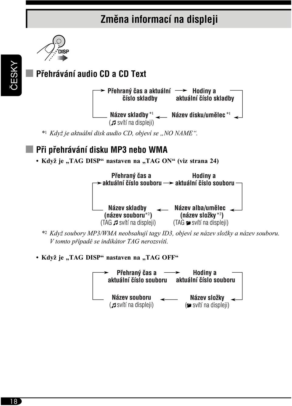 Pfii pfiehrávání disku MP3 nebo WMA Když je TAG DISP nastaven na TAG ON (viz strana 24) * 2