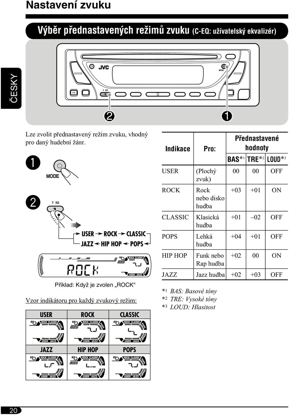 ~ Ÿ Pfiíklad: KdyÏ je zvolen ROCK Vzor indikátoru pro každý zvukový režim: Indikace USER ROCK Pro: (Plochý zvuk) Rock nebo disko hudba