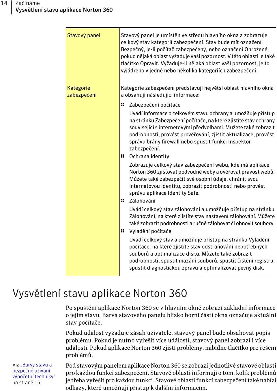 Vyžaduje-li nějaká oblast vaši pozornost, je to vyjádřeno v jedné nebo několika kategoriích zabezpečení.