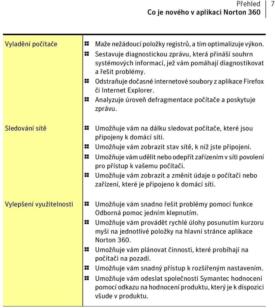 1 Odstraňuje dočasné internetové soubory z aplikace Firefox či Internet Explorer. 1 Analyzuje úroveň defragmentace počítače a poskytuje zprávu.