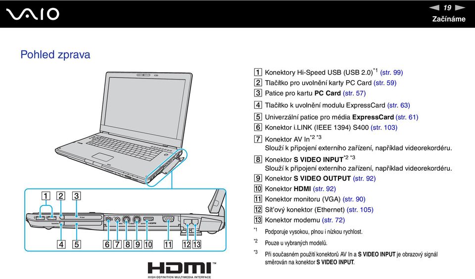 103) *2 *3 G Konektor AV In Slouží k připojení externího zařízení, například videorekordéru. *2 *3 H Konektor S VIDEO IPUT Slouží k připojení externího zařízení, například videorekordéru.