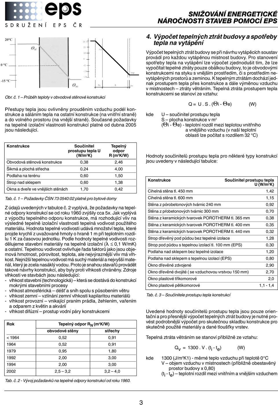 vnûj í stranû). Souãasné poïadavky na tepelnû izolaãní vlastnosti konstrukcí platné od dubna 2005 jsou následující.