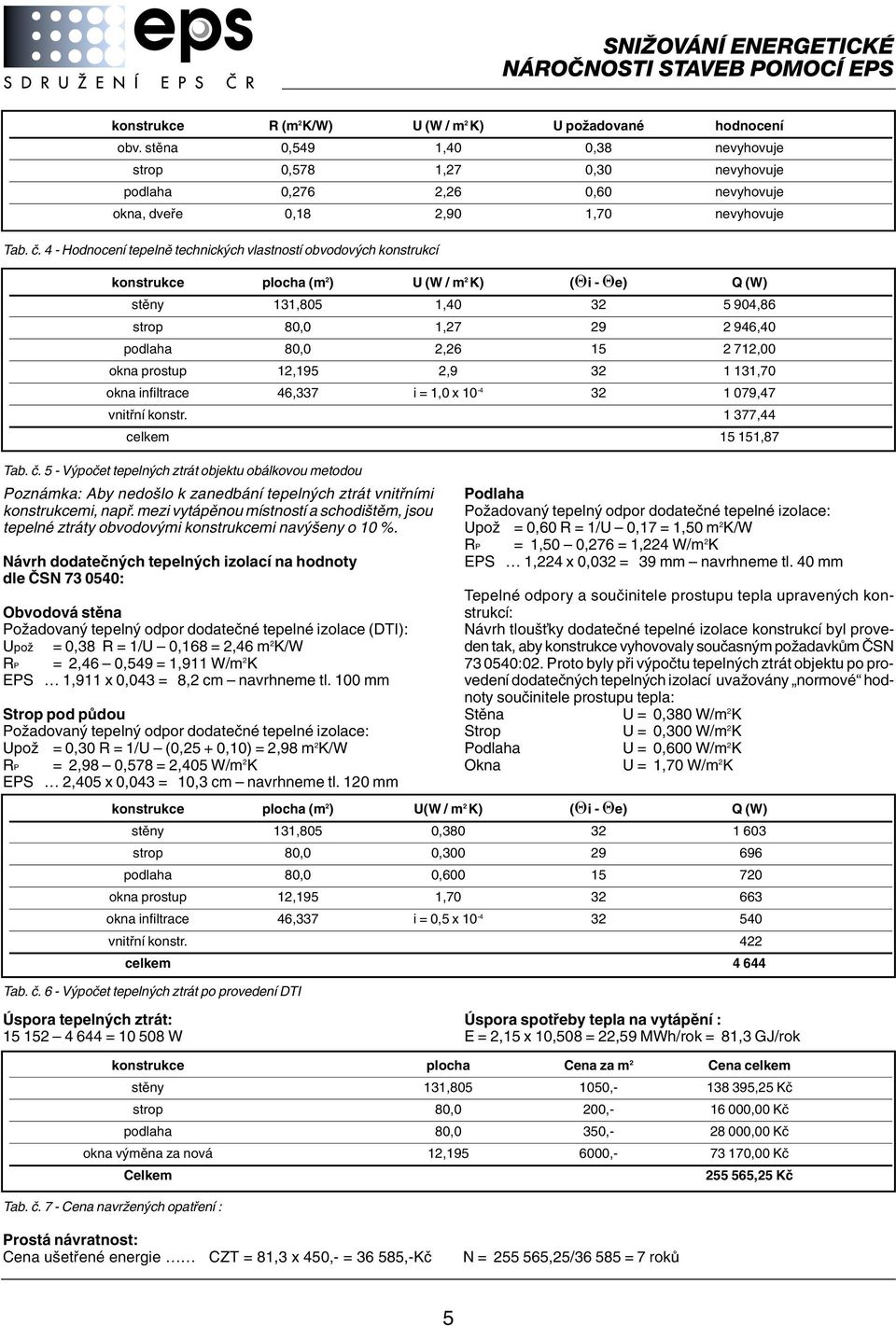 4 - Hodnocení tepelnû technick ch vlastností obvodov ch konstrukcí konstrukce plocha (m 2 ) U (W / m 2 K) ( i - e) Q (W) stûny 131,805 1,40 32 5 904,86 strop 80,0 1,27 29 2 946,40 podlaha 80,0 2,26