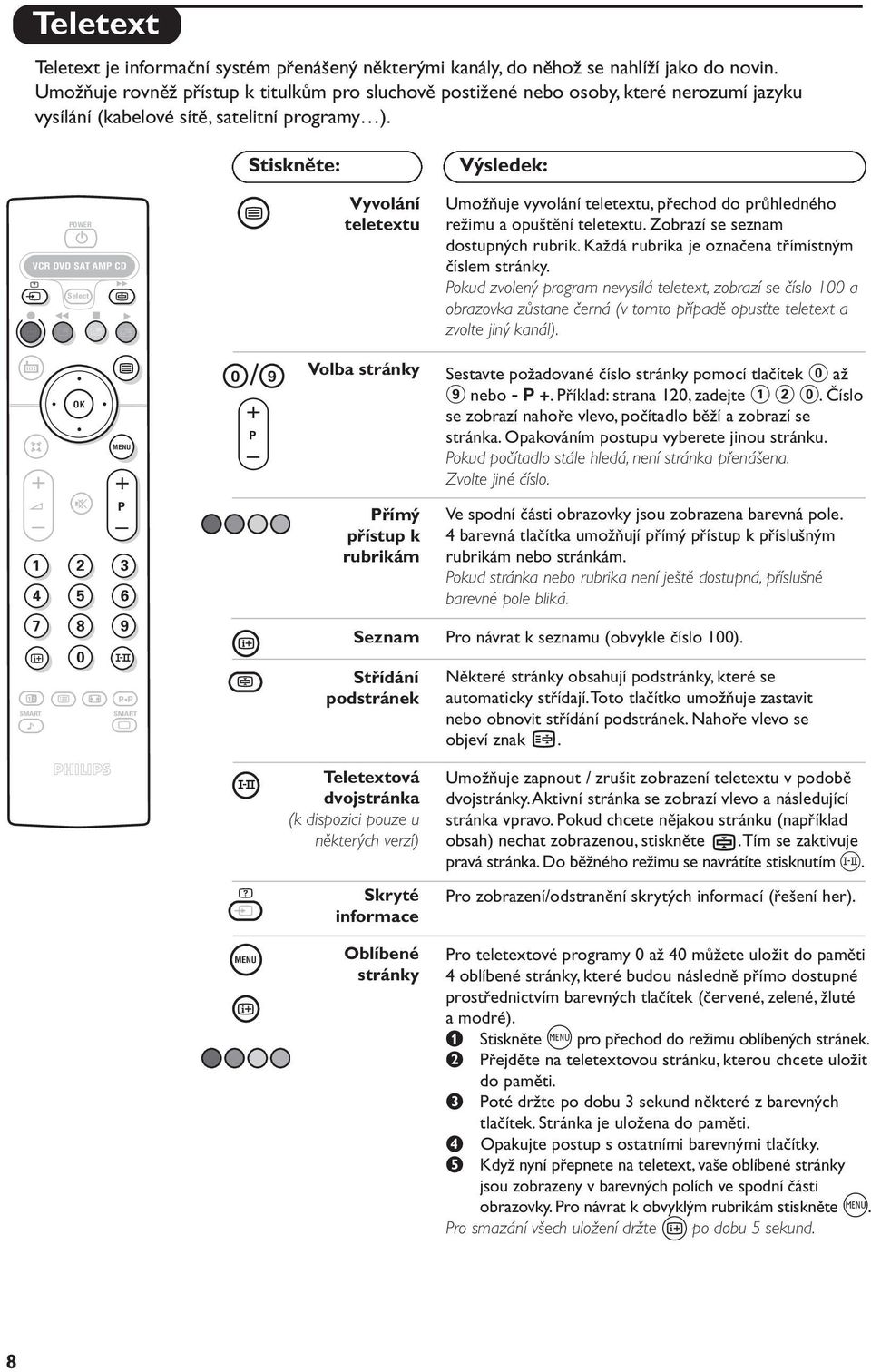 VCR DVD SAT AMP CD Ÿ Y Ó Select Ê Æ œ π Vyvolání teletextu Umožňuje vyvolání teletextu, přechod do průhledného režimu a opuštění teletextu. Zobrazí se seznam dostupných rubrik.