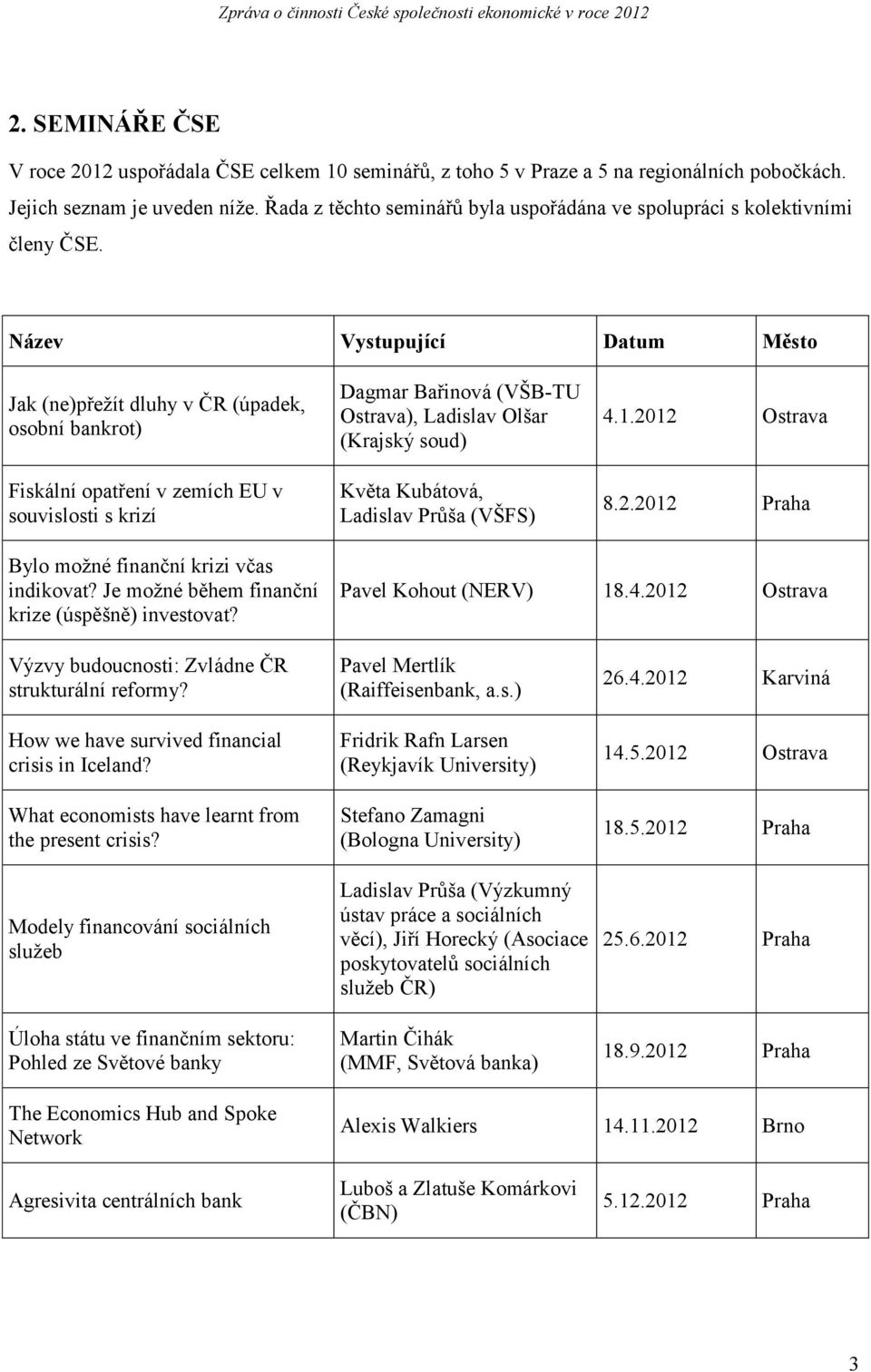 Název Vystupující Datum Město Jak (ne)přežít dluhy v ČR (úpadek, osobní bankrot) Fiskální opatření v zemích EU v souvislosti s krizí Dagmar Bařinová (VŠB-TU Ostrava), Ladislav Olšar (Krajský soud)