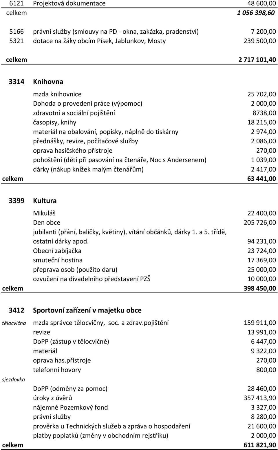 tiskárny 2974,00 přednášky, revize, počítačové služby 2086,00 oprava hasičského přístroje 270,00 pohoštění (dětí při pasování na čtenáře, Noc s Andersenem) 1039,00 dárky (nákup knížek malým čtenářům)