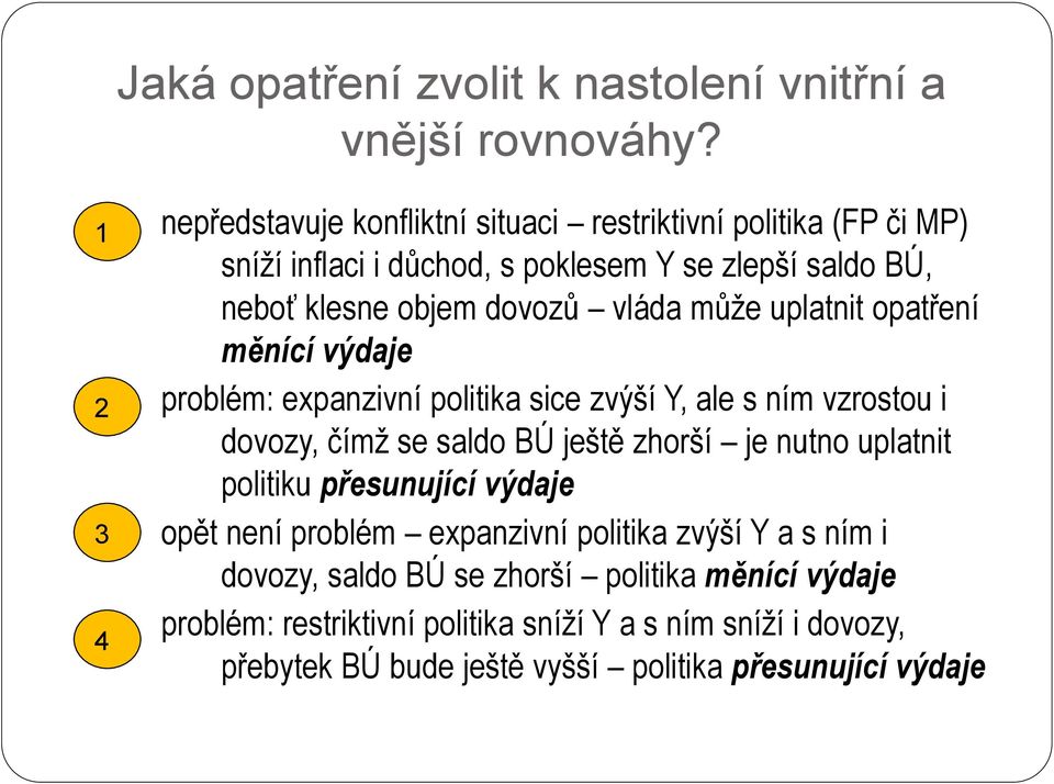 vláda může uplatnit opatření měnící výdaje problém: expanzivní politika sice zvýší Y, ale s ním vzrostou i dovozy, čímž se saldo BÚ ještě zhorší je nutno