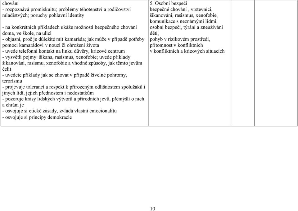 rasismus, xenofobie; uvede příklady šikanování, rasismu, xenofobie a vhodné způsoby, jak těmto jevům čelit - uvedete příklady jak se chovat v případě živelné pohromy, terorismu - projevuje toleranci