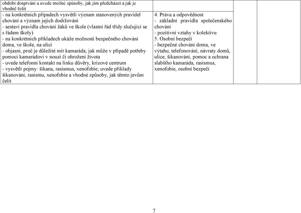 jak může v případě potřeby pomoci kamarádovi v nouzi či ohrožení života - uvede telefonní kontakt na linku důvěry, krizové centrum - vysvětlí pojmy: šikana, rasismus, xenofobie; uvede příklady