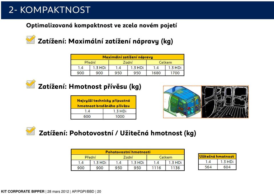 Hmotnost přívěsu (kg) Zatížení: Pohotovostní / Užitečná