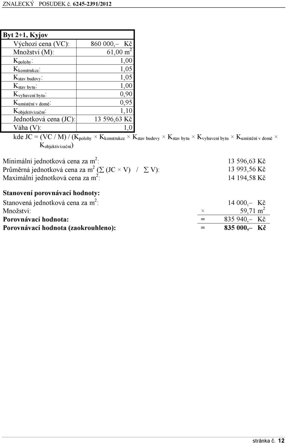 domě K objektivizační ) Minimální jednotková cena za m 2 : Průměrná jednotková cena za m 2 ( (JC V) / V): Maximální jednotková cena za m 2 : 13 596,63 Kč 13 993,56 Kč 14 194,58 Kč