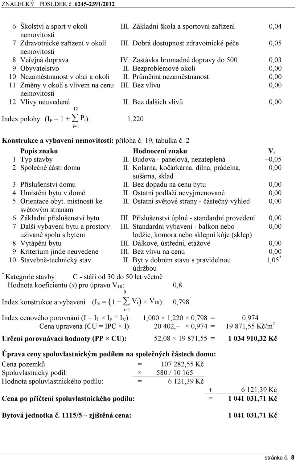 Bez vlivu 0,00 nemovitosti 12 Vlivy neuvedené 12 II. Bez dalších vlivů 0,00 Index polohy (I P = 1 + P i): 1,220 i=1 Konstrukce a vybavení nemovitosti: příloha č. 19, tabulka č.