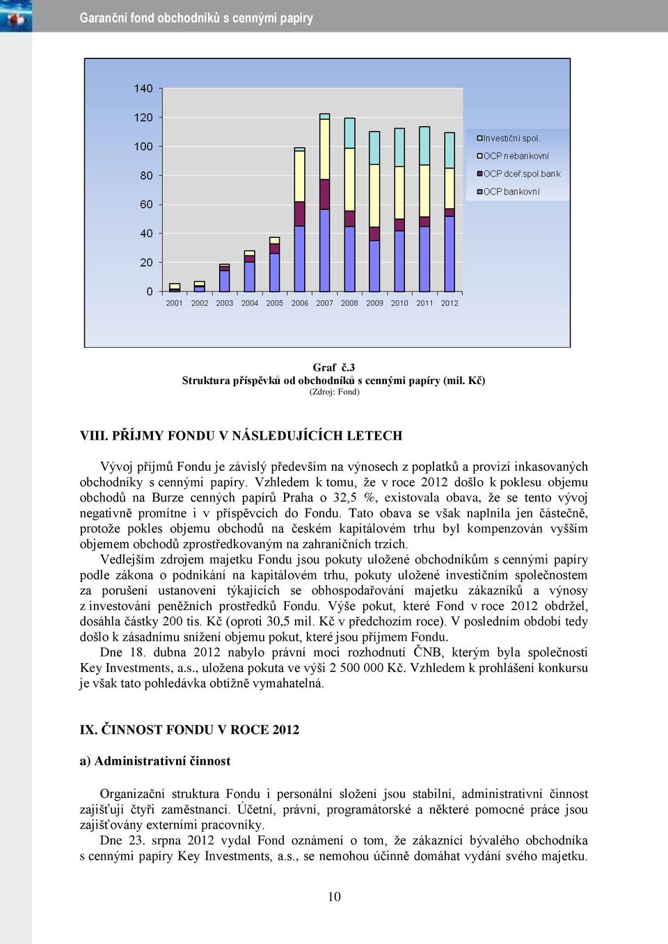 Vzhledem k tomu, že v roce 2012 došlo k poklesu objemu obchodů na Burze cenných papírů Praha o 32,5 %, existovala obava, že se tento vývoj negativně promítne i v příspěvcích do Fondu.