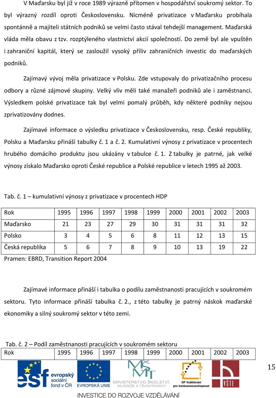 Do země byl ale vpuštěn i zahraniční kapitál, který se zasloužil vysoký příliv zahraničních investic do maďarských podniků. Zajímavý vývoj měla privatizace v Polsku.