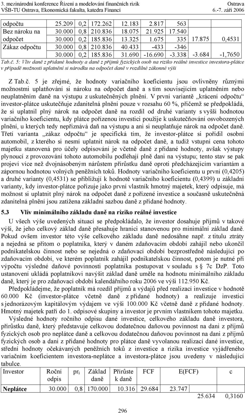 5: Vliv daně z přidané hodnoty a daně z příjmů fyzických osob na riziko reálné investice investora-plátce v případě možnosti uplatnění si národku na odpoče