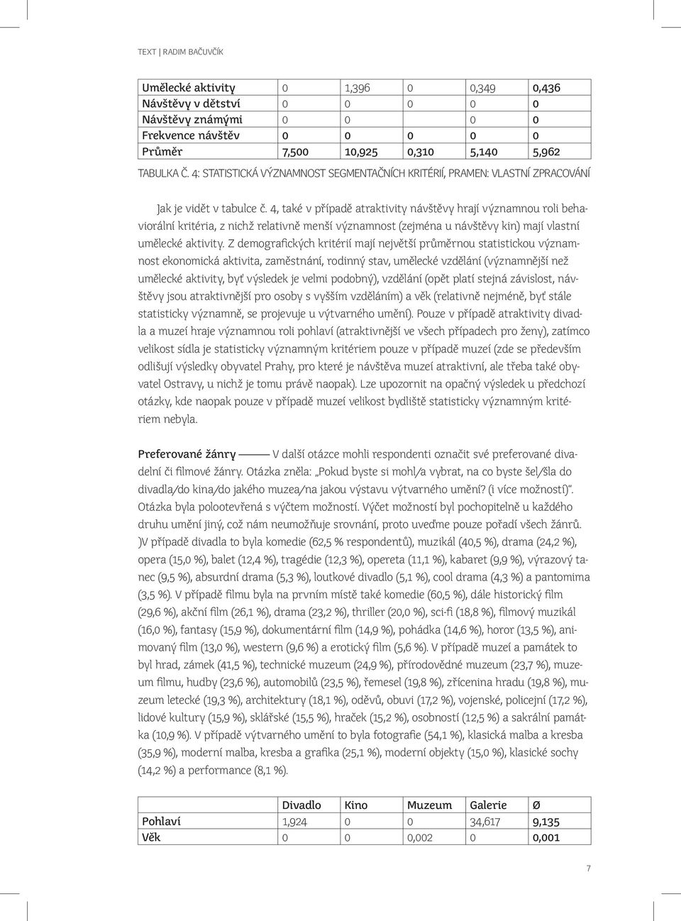 4, také v případě atraktivity návštěvy hrají významnou roli behaviorální kritéria, z nichž relativně menší významnost (zejména u návštěvy kin) mají vlastní umělecké aktivity.