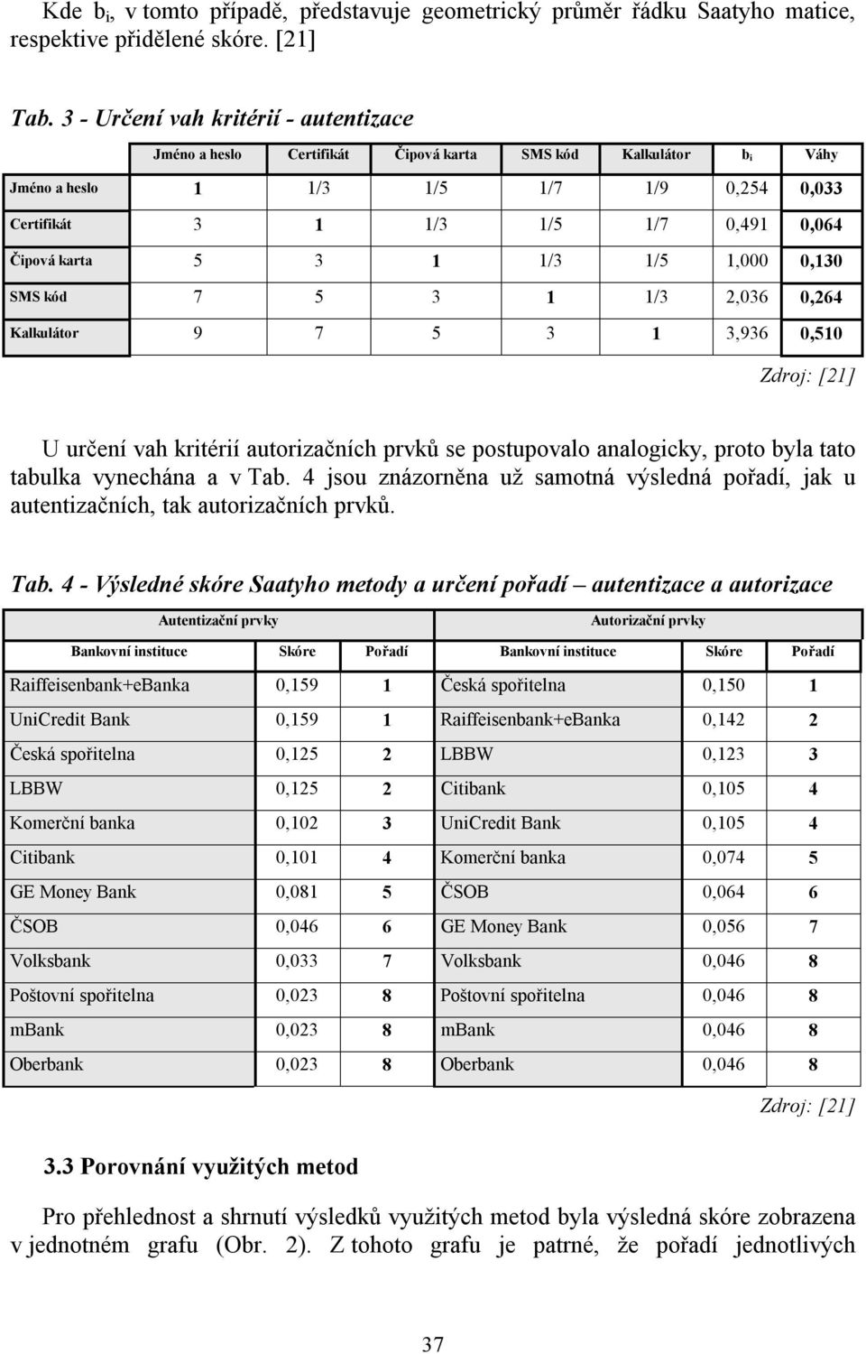 5 3 1 1/3 1/5 1,000 0,130 SMS kód 7 5 3 1 1/3 2,036 0,264 Kalkulátor 9 7 5 3 1 3,936 0,510 Zdroj: [21] U určení vah kritérií autorizačních prvků se postupovalo analogicky, proto byla tato tabulka