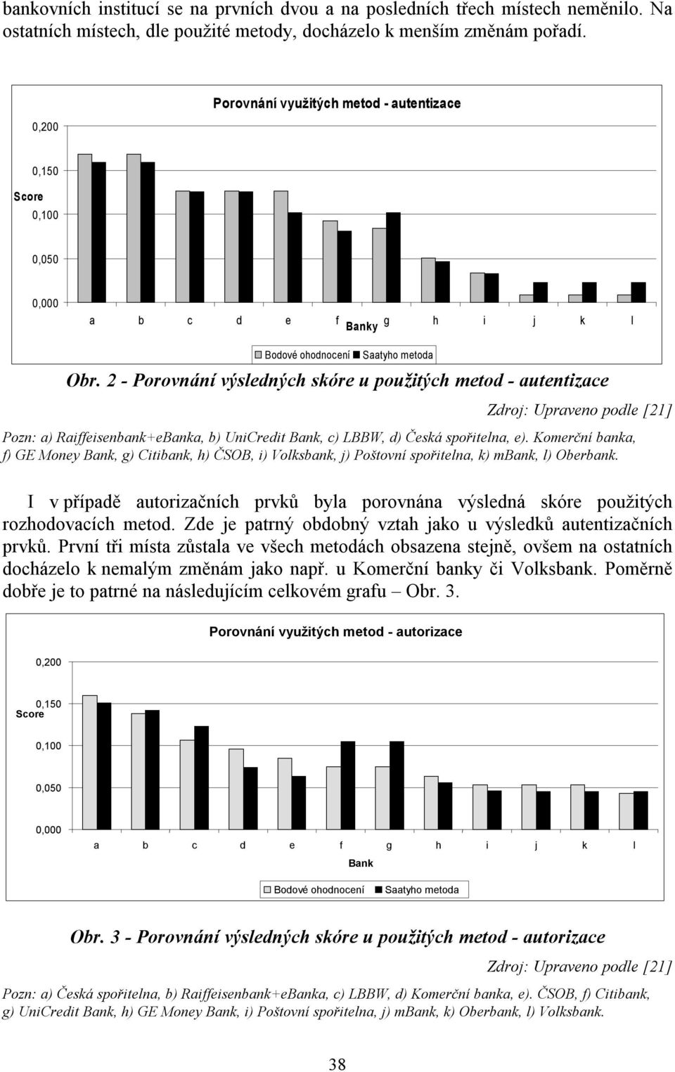 2 - Porovnání výsledných skóre u použitých metod - autentizace Zdroj: Upraveno podle [21] Pozn: a) Raiffeisenbank+eBanka, b) UniCredit Bank, c) LBBW, d) Česká spořitelna, e).