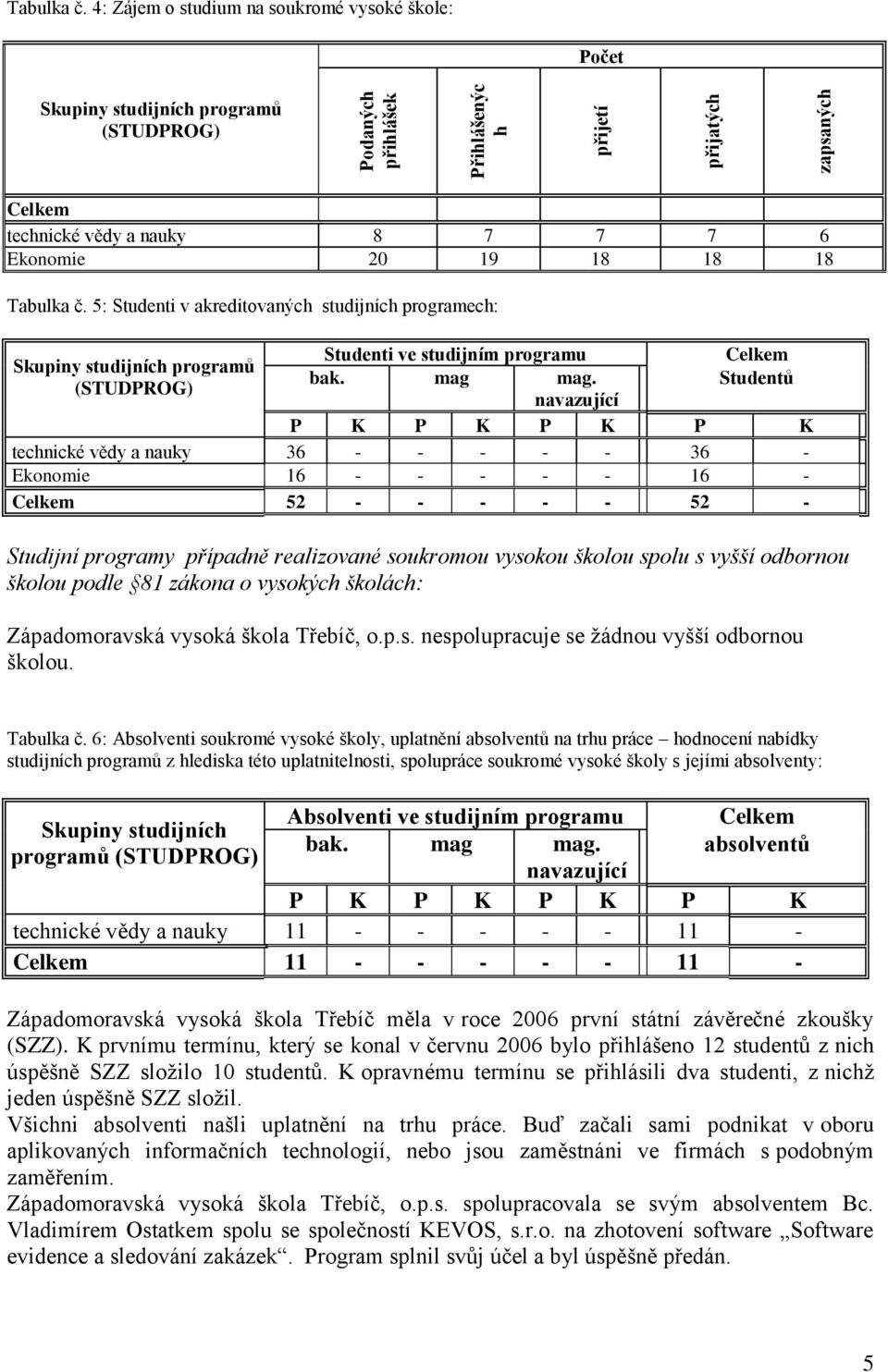 5: Studenti v akreditovaných studijních programech: Studenti ve studijním programu Celkem Skupiny studijních programů bak. mag mag.