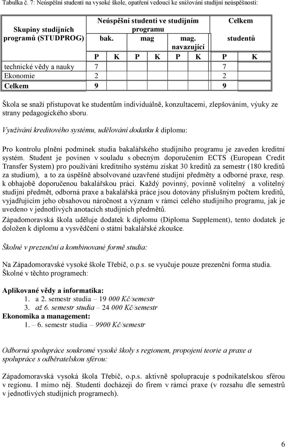 studentů navazující P K P K P K P K technické vědy a nauky 7 7 Ekonomie 2 2 Celkem 9 9 Škola se snaží přistupovat ke studentům individuálně, konzultacemi, zlepšováním, výuky ze strany pedagogického