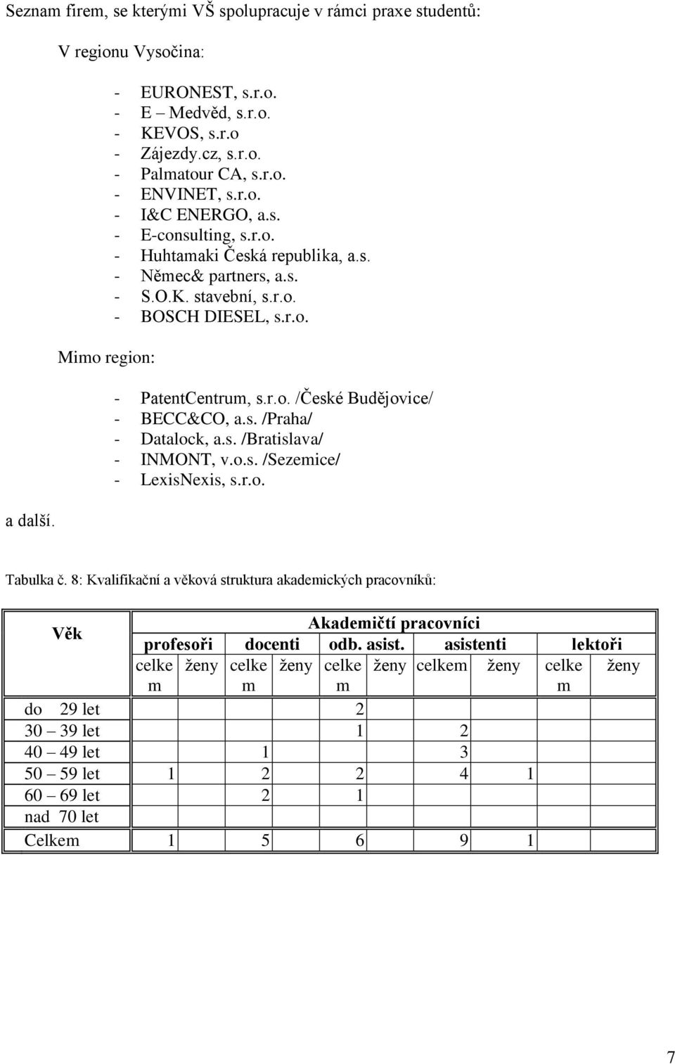 s. /Praha/ - Datalock, a.s. /Bratislava/ - INMONT, v.o.s. /Sezemice/ - LexisNexis, s.r.o. Tabulka č.