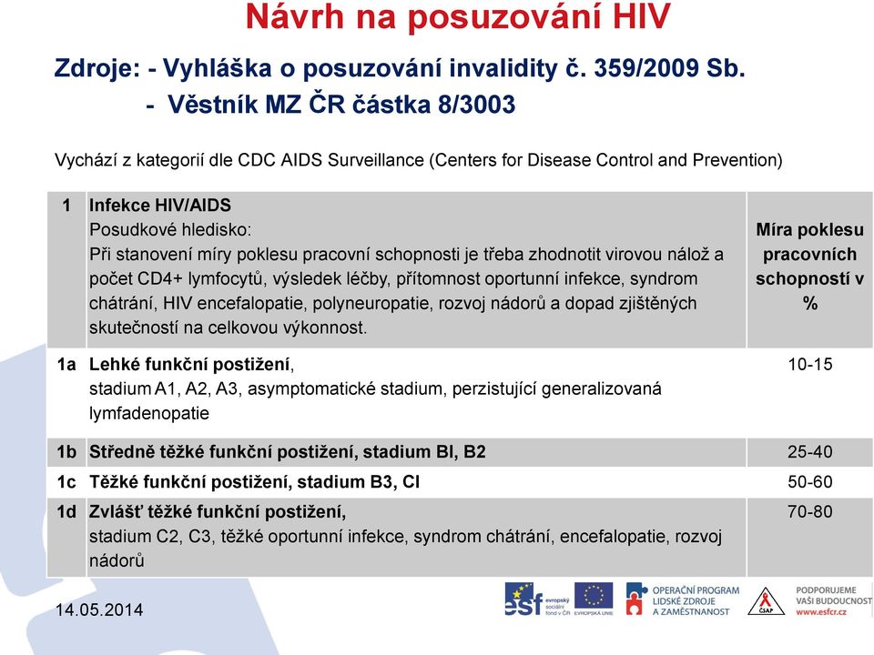 schopnosti je třeba zhodnotit virovou nálož a počet CD4+ lymfocytů, výsledek léčby, přítomnost oportunní infekce, syndrom chátrání, HIV encefalopatie, polyneuropatie, rozvoj nádorů a dopad zjištěných