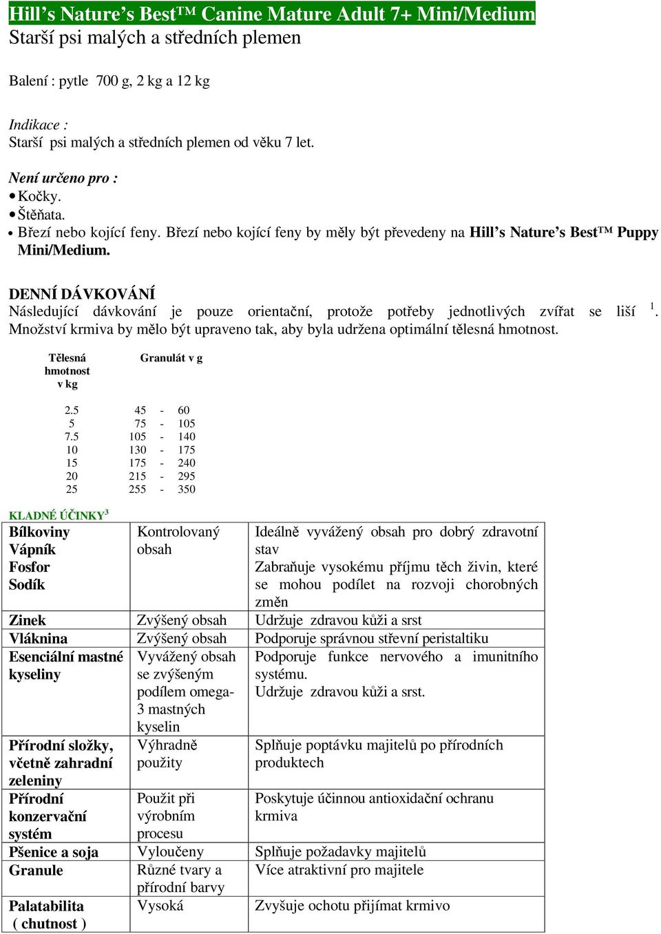 DENNÍ DÁVKOVÁNÍ Následující dávkování je pouze orientační, protože potřeby jednotlivých zvířat se liší Množství krmiva by mělo být upraveno tak, aby byla udržena optimální tělesná. 1.