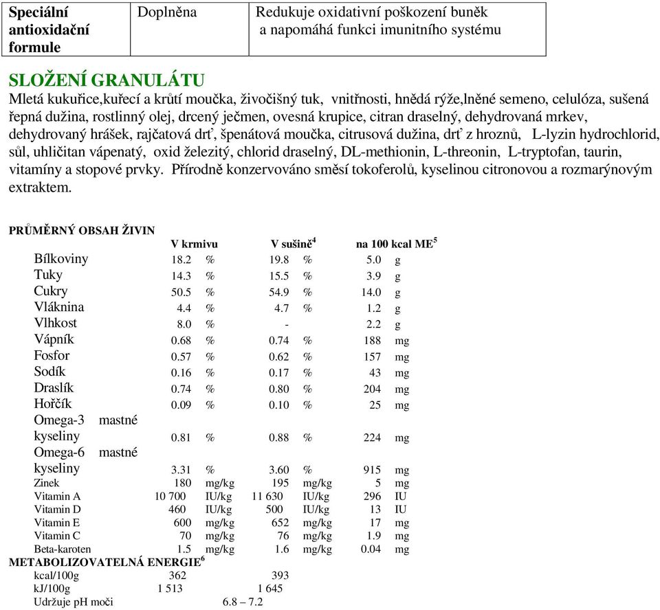 citrusová dužina, drť z hroznů, L-lyzin hydrochlorid, sůl, uhličitan vápenatý, oxid železitý, chlorid draselný, DL-methionin, L-threonin, L-tryptofan, taurin, vitamíny a stopové prvky.