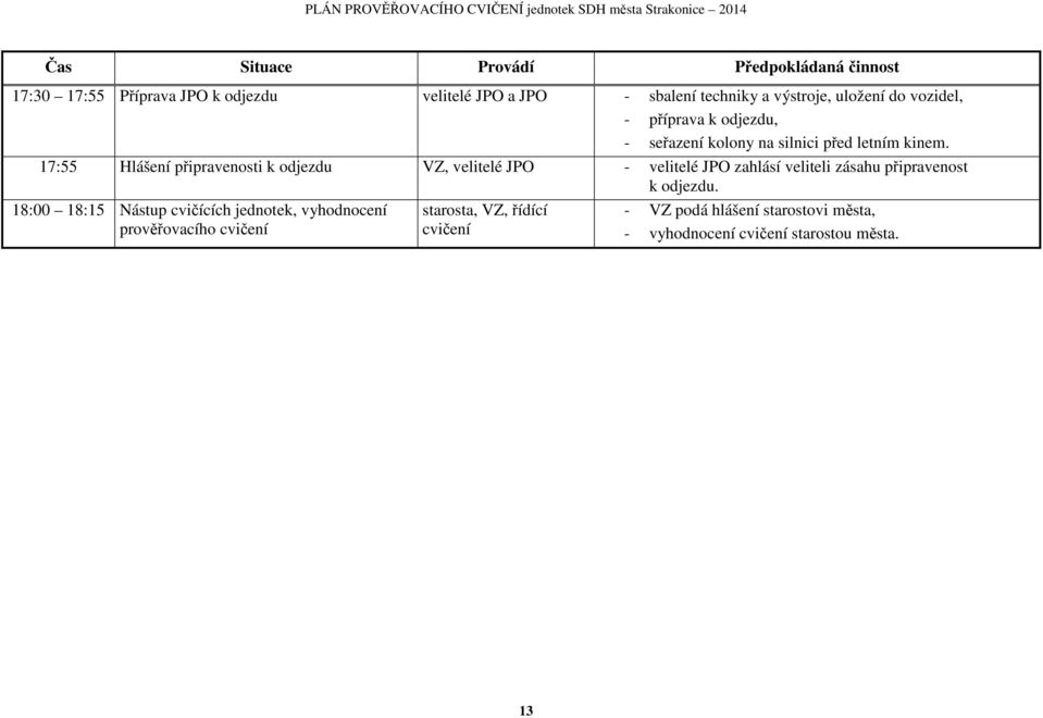 17:55 Hlášení připravenosti k odjezdu VZ, velitelé JPO - velitelé JPO zahlásí veliteli zásahu připravenost k odjezdu.