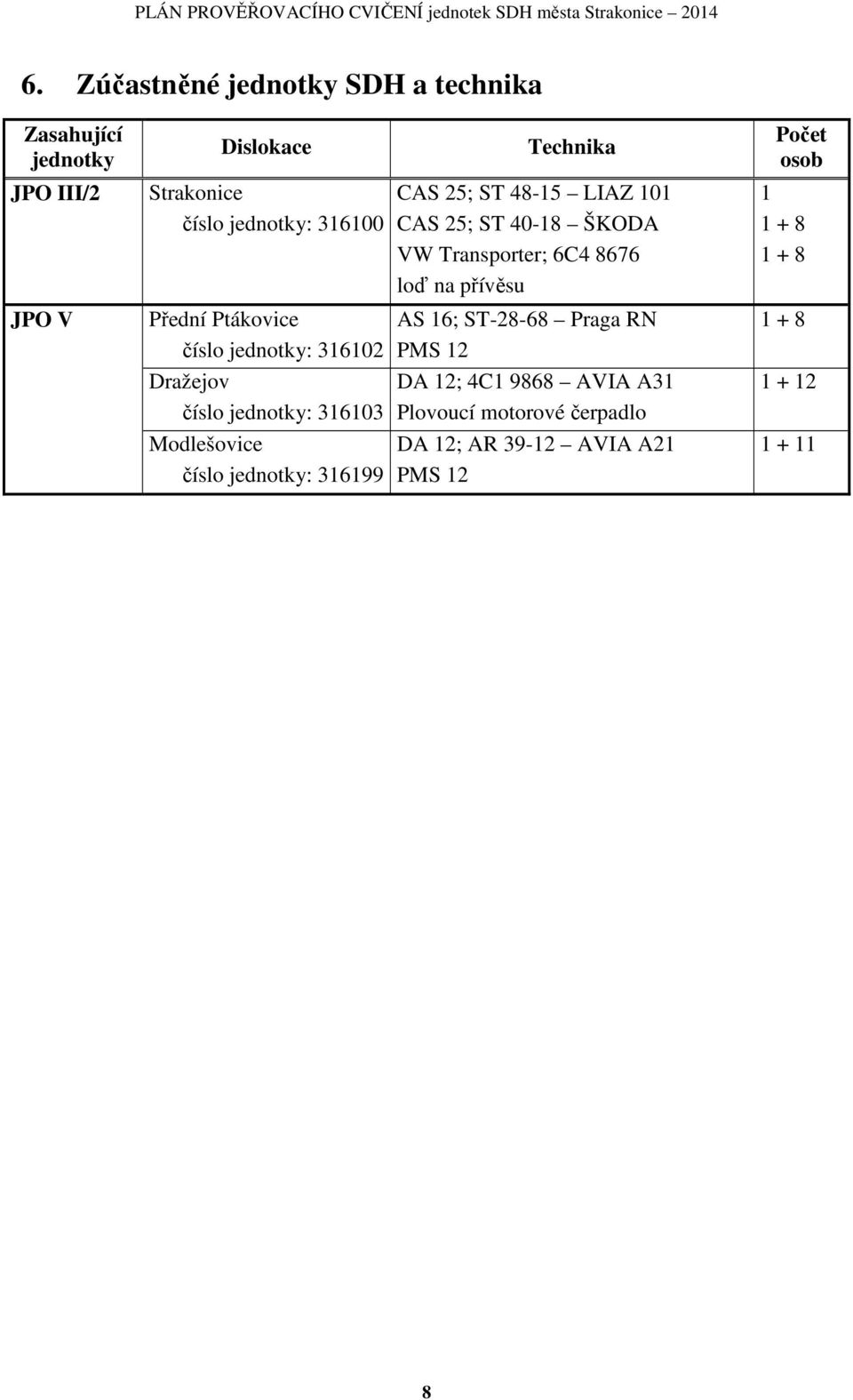 25; ST 48-15 LIAZ 101 CAS 25; ST 40-18 ŠKODA VW Transporter; 6C4 8676 loď na přívěsu AS 16; ST-28-68 Praga RN PMS 12 DA